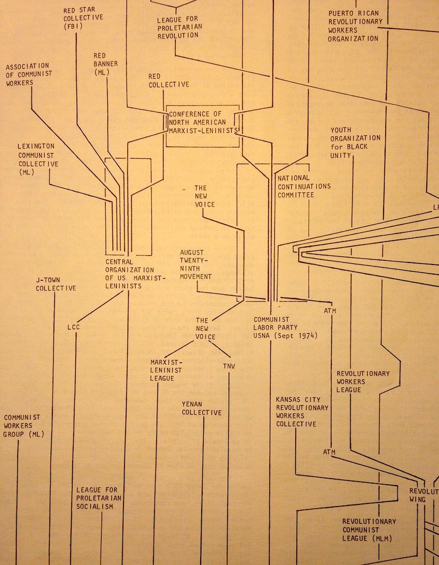 [One hundred and] Fifty Shades of Red